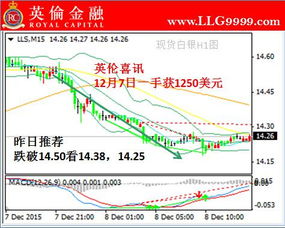 【专家求助】股票、外汇、基金、黄金、白银、期货、债券、信托、保险、房地产，除了这10个还有什么？