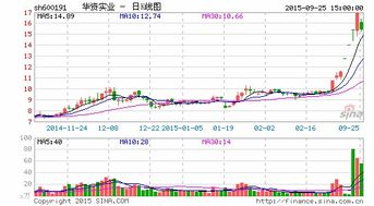 如果华资实业非公开发行成功，控股华夏人寿后，将华夏人寿资产装入st明科上市，