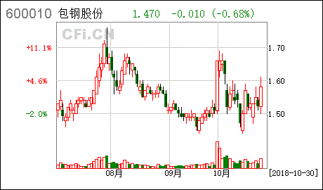 工商银行、包钢股份、中国中铁三个股票咋样？