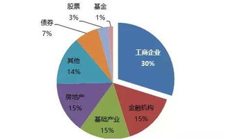 信托投资感觉很神秘，有多少钱可以参与到信托投资，如何保障收益？