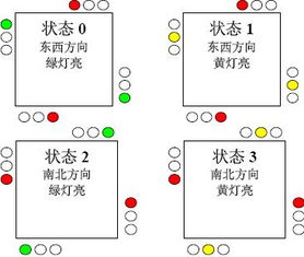 交通灯毕业论文