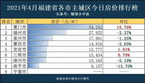 厦门还能在全国第四的高房价排名上停留多久