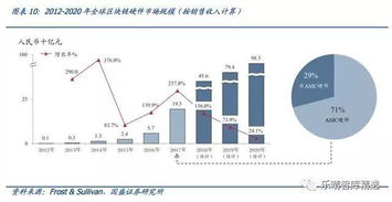 比特币行机计算,比特币矿机原理是什么？怎么操作可以挖更多的比特币？