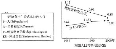 求详细解答 环境的承载能力是有限 