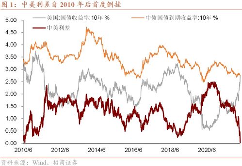 为什么收购资产会造成股价下跌