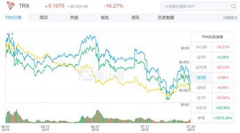 波场币今日行情价格 非小号,维护市场都需要做什么？