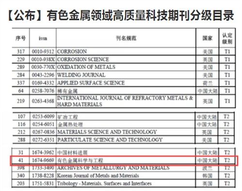  jst期刊是什么级别,了解JST期刊:水平和质量标准 区块链