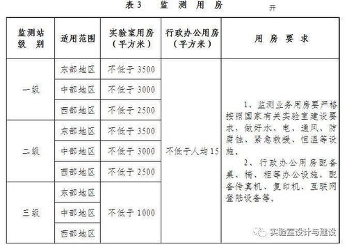 全国环境监测站标准化建设