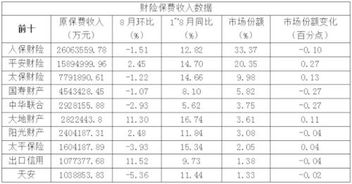 财产保险公司的员工工资是多少？