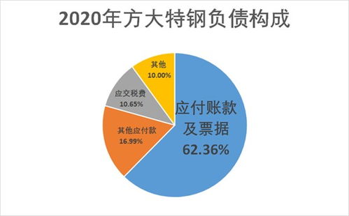 方大炭素分红什么时候