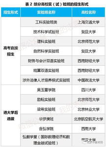 2017高考考生需要知道的 大学中的 重点班 实验班及大类招生对考生的利与弊 