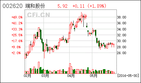 2021年顺网科技非公开发行股票的实施价格是多少