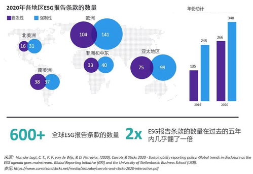 国外可持续发展理论