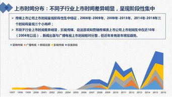 四川上市的传媒公司有哪些？