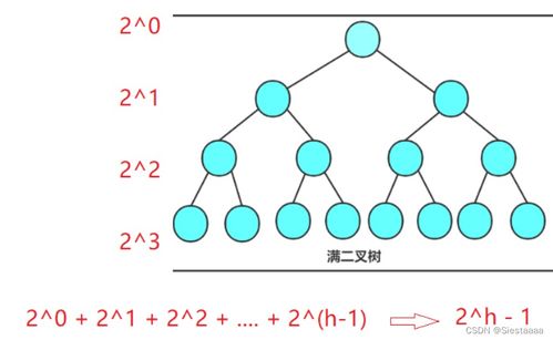 二叉树深度是指什么,二叉树深度