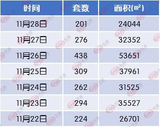 11月买房黄道吉日查询(2015年11月适合买房签约的黄道吉日)