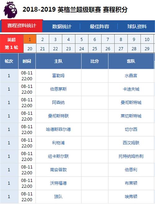 2024欧洲五大联赛赛程表,欧洲足球五大联赛一赛季各有多少轮比赛?