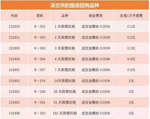 想做国债逆回购哪家证券公司比较好