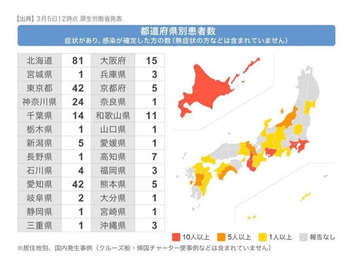 2020日本签证政策收紧类型-拒绝入境人群