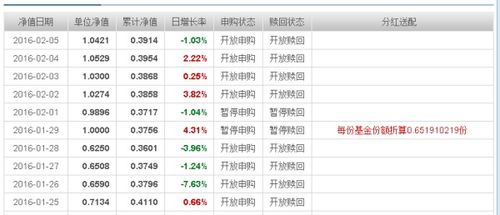 1.5元买入的煤炭b基金下折后亏多少钱