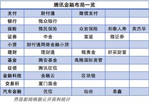 腾讯金融资料