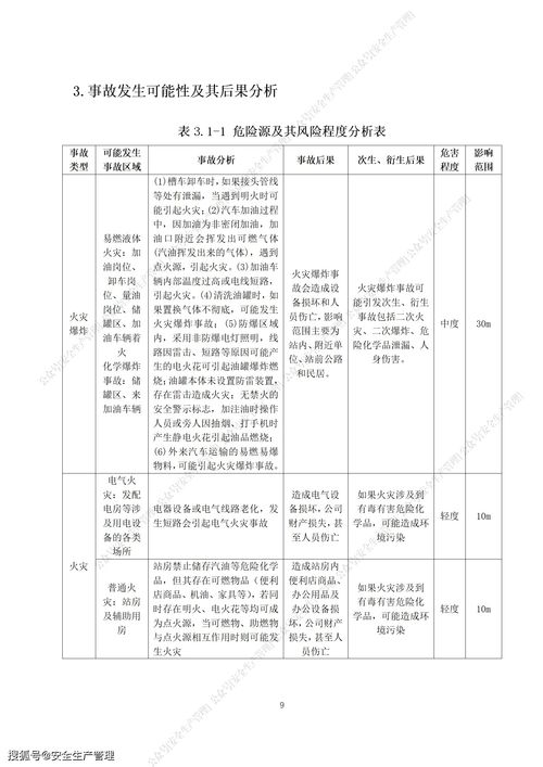 加油点自查报告范文—加油站自我风险评估怎么写？