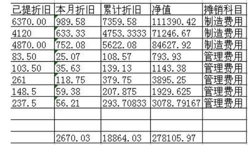 计提固定资产折旧是什么意思