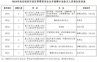 一个在公司上班8年的技术工，应该在公司的待遇大概是多少？