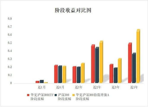 如何看天宏沪深300指数基金收益