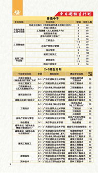 2019年广西桂林城市建设学校招生简章