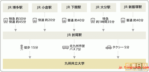 日本大学排名一览？日本九州共立大学的经济学位在国内的认可度高吗