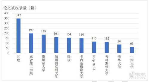 毕业论文,智能控制,解析,智能