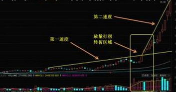 5分钟K线的使用方法 ~尽量详细