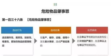 出事就是安全员的责任 安全员到底有什么法定职责 附 安全员的职责与定位PPT 