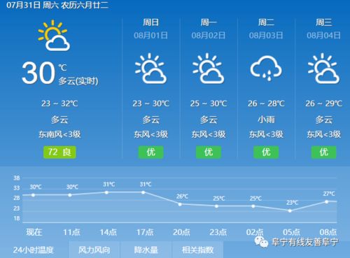 今明后三天天气预报