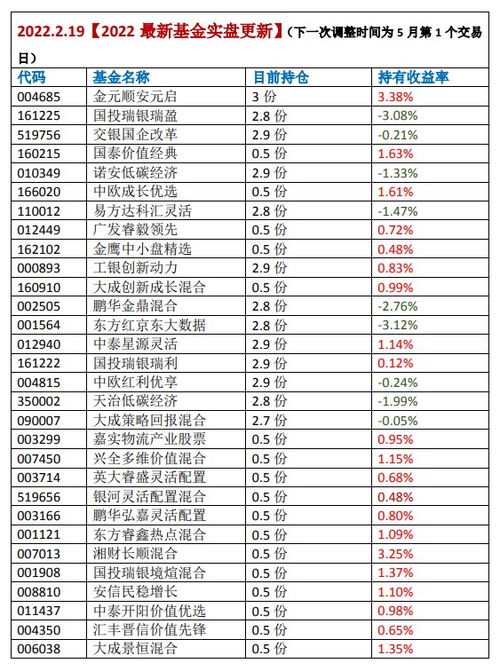 什么是基金持仓