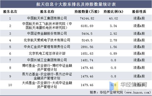 涿州航天信息里面待遇怎么样啊?工资一般都是多少呢?里面具体都干些什么呀！我是一名大专生，请问要以进吗