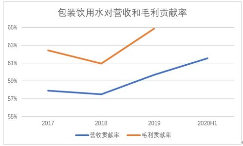 农夫山泉水是否影响现在的股票市场