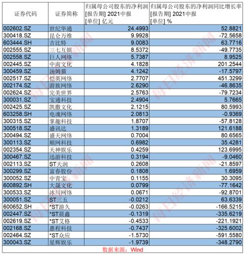 17家科创板公司2022三季报：占八成公司实现归母净利润同比增长