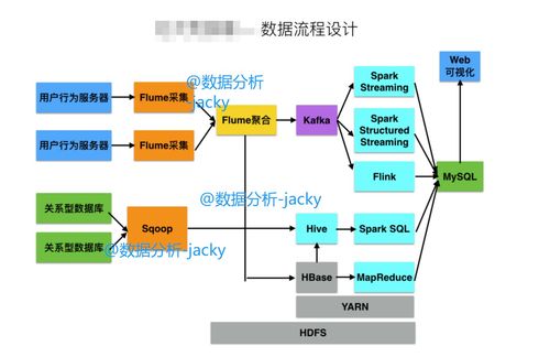 大数据开发怎么学,大数据开发该如何自学？