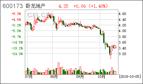 如卧龙地产增加公司总股本有什么好处