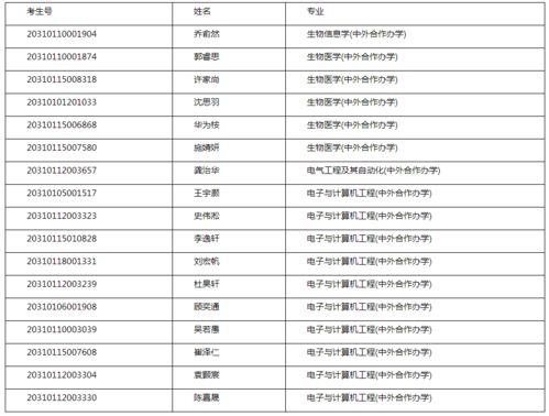 2020沪高考综评入围名单出炉,有你的名字吗 附 面试安排