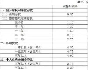 现有存款15万，年存款能力15万。目前在买车与买商铺之间徘徊（买商铺预计总价40万），该如何选择？