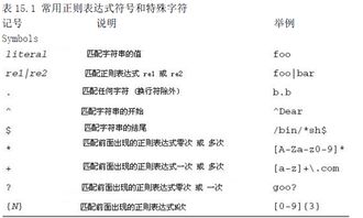 正则表达式任意字符,正则表达式概述