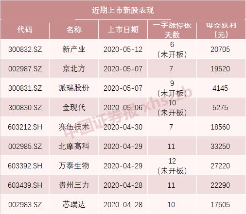 中泰证券的新股申购怎么找不到