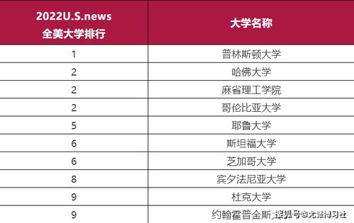 意向海外读博 这份名校排名 常见问题解答汇总一定不能错过