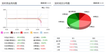 15年重庆燃气股票最高价是多少