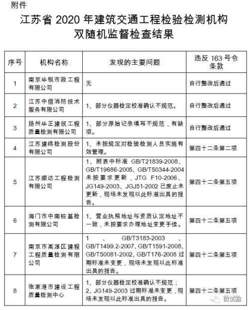 双随机 25家交通检测机构14家机构责令改正 6家机构责令整改 2家机构建议移交行政审批部门处理