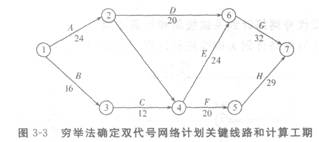 双代号网络计划关键线路的确定方法