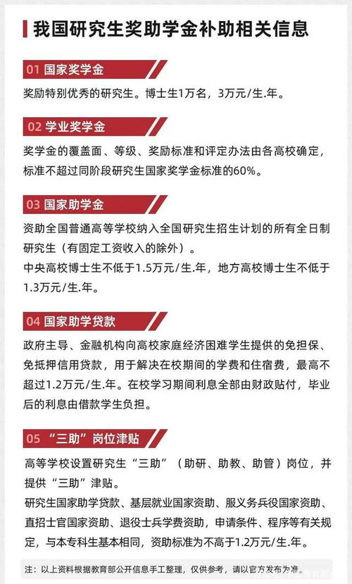 励志奖学金怎么交费_国家励志奖学金什么时间提交银行卡？